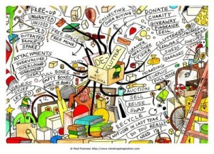 De-Clutter-Mind-Map