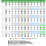 1445 Ramadan 2024 timetable