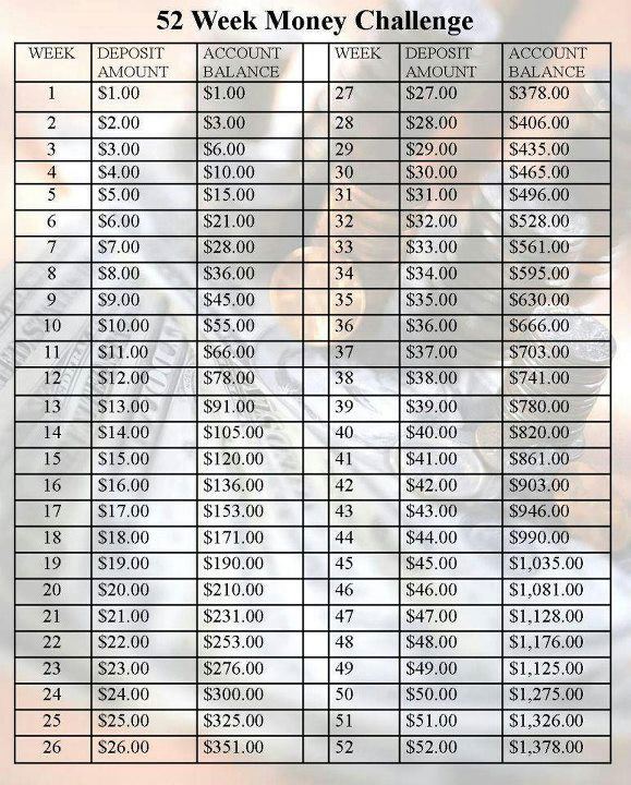 52 week money challenge