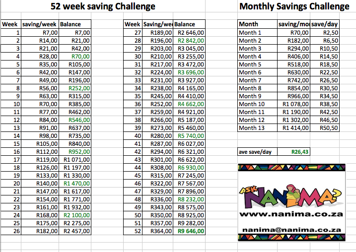 Weekly Saving Plan Chart